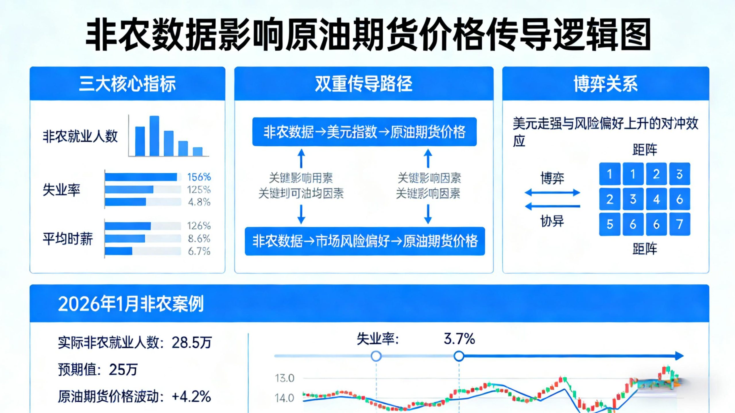 非农期货24小时在线喊单 非农对原油期货影响大不大深度解析_https://wenchangxx.com_期货交易平台_第1张