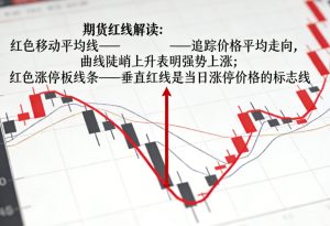 期货中的红线是指什么意思？三大核心含义及实战应用解析_https://wenchangxx.com_期货投资_第1张