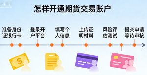 怎样开通期货交易账户？新手必看全流程指南（2026版）_https://wenchangxx.com_期货投资_第1张