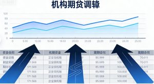 怎么看机构期货调仓？核心逻辑与实操方法全解析_https://wenchangxx.com_期货投资_第1张
