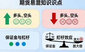 期货易混知识点全解析：避开这些误区，入门更高效_https://wenchangxx.com_期货投资_第1张