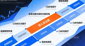 国际期货行情时间全解析：避开误区，抓准核心交易窗口_https://wenchangxx.com_期货投资_第1张