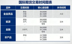 国际期货交易时间是几点到几点？热门品种时段全解析_https://wenchangxx.com_期货投资_第1张