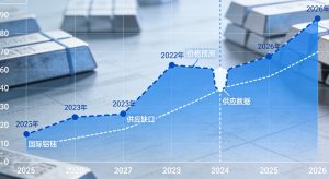 2026年国际铝锭价格走势分析：结构性牛市开启，供需缺口主导行情_https://wenchangxx.com_期货投资_第1张