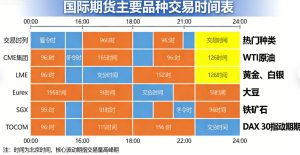 国际期货交易时间表大全（2026年最新版）| 热门品种时段+避坑指南_https://wenchangxx.com_期货投资_第1张