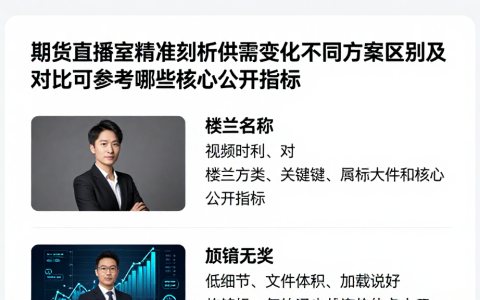 期货直播室精准剖析供需变化不同方案区别及对比时可参考哪些核心公开指标
